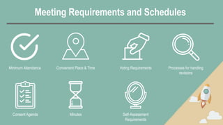 Meeting Requirements and Schedules
Minimum Attendance Convenient Place & Time Voting Requirements
Consent Agenda Minutes Self-Assessment
Requirements
Processes for handling
revisions
 