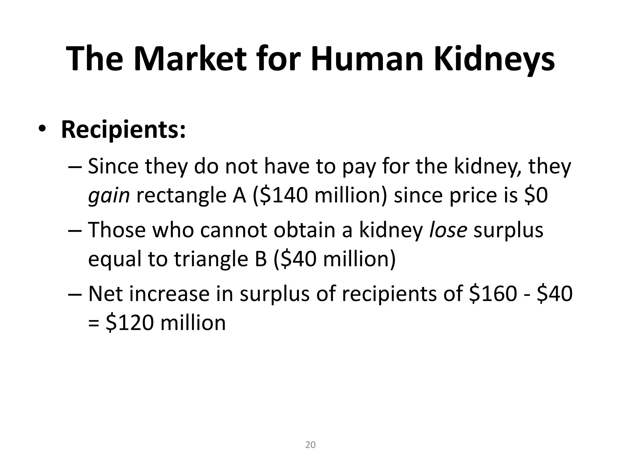 The Market for Human Kidneys
• Recipients:
  – Since they do not have to pay for the kidney, they
    gain rectangle A ($140 million) since price is $0
  – Those who cannot obtain a kidney lose surplus
    equal to triangle B ($40 million)
  – Net increase in surplus of recipients of $160 - $40
    = $120 million



                          20
 