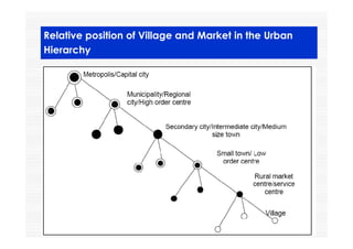 Relative position of Village and Market in the Urban
Hierarchy
 