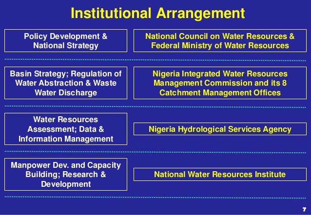 Policy Issues On Water In Nigeria