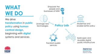 WHAT
WE DO
We drive
transformation in public
policy using human-
centred design,
beginning with digital
systems and services
Policy Lab
Leverage new
technologies
Build open and
reusable digital
public infrastructure
Empower the
people and
businesses of NSW
Transform public
services
Modernise and
enable better policy
 