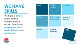 WE HAVE
SKILLS
We have a diverse
team, and we
collaborate with
experts from across
government, non-
profits, business and
academia
Legal Policy &
Research
Economics
Privacy Anthropology
& ethnography
Analysis &
analytics
Comms Energy &
resources
 