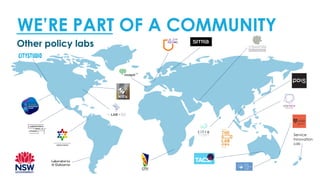 WE’RE PART OF A COMMUNITY
Service
Innovation
Lab
Other policy labs
 