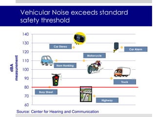 Our strategies focused on bringing awareness to behavior to combat vehicular noise 