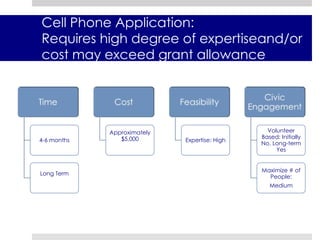  loud music or          	stereoSource: NYC DOITT