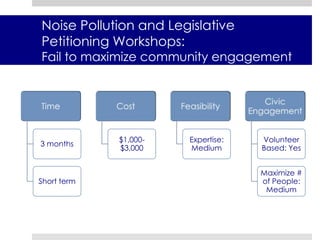 Measures of Evaluation, Strategies and Analysis of Noise Code