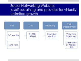 Analysis of Strategies, Recommendation, Next Steps 