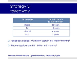 Measures of Evaluation, Strategies and Analysis of Noise Code