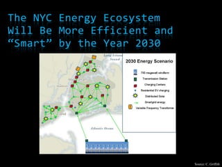 EVs Are Inherently Different From Internal Combustion Engine (ICE) VehiclesSource: hybridcars.com