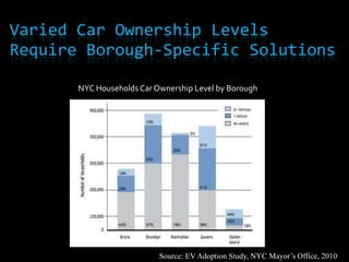 	Supports grid efficiency  Environmental Benefits 	Reduce overall carbon 	emissions by up to 70% (	100% if charged from 	renewable source)