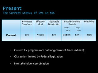Lack of Charging Infrastructure