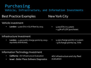 Serrano Bill Could be Catalyst for Fleet EV ConversionVaried Car Ownership Levels Require Borough-Specific SolutionsNYC Households Car Ownership Level by Borough Source: EV Adoption Study, NYC Mayor’s Office, 2010