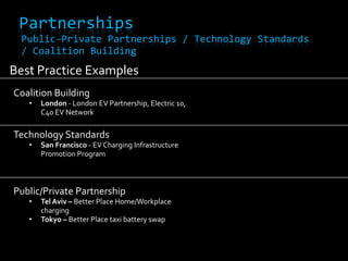 Unassigned Parking Requires Creative Charging Solutions23% 54% 46% 77% Source: EV Adoption Study, NYC Mayor’s Office, 2010