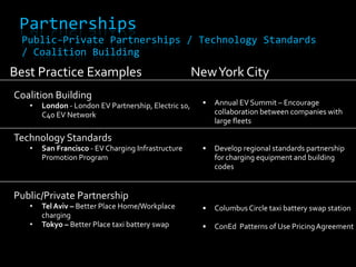 EV Adoption and Smart Grid Development Should be CoordinatedPotential Impact of EV Adoption on NYC GridSource: ConEd Analysis, NYC EV Adoption Survey, 2009
