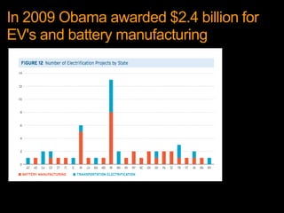 	ConEd Smart Grid Pilot Program in Queens