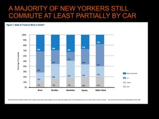	TLC Taxis of Tomorrow initiative