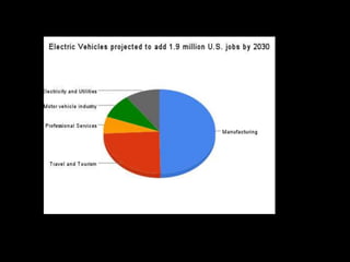	SCOUT and Parks Dept. using 10 Mini-e vehicles