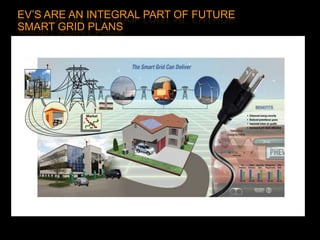 	TLC Hybrid Incentive PlanContinued Problems	Congestion pricing lost - No other mechanism to incentivize EVs