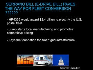 	City action limited by Federal legislation 