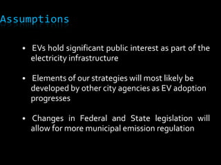 	Technology StandardsMethodology	Best Practices/Case Studies 