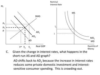 Nominal
Interest Rate

PL

MS
SRAS
p1

i1

p2
p

AD1
AD2

MD1
MD

AD
Y* Y2

C.

Y1

i

Real GDP

Quantity of
Money

Given the change in interest rates, what happens in the
short-run AS and AD graph?
AD shifts back to AD2 because the increase in interest rates
reduces some private domestic investment and interestsensitive consumer spending. This is crowding-out.

 