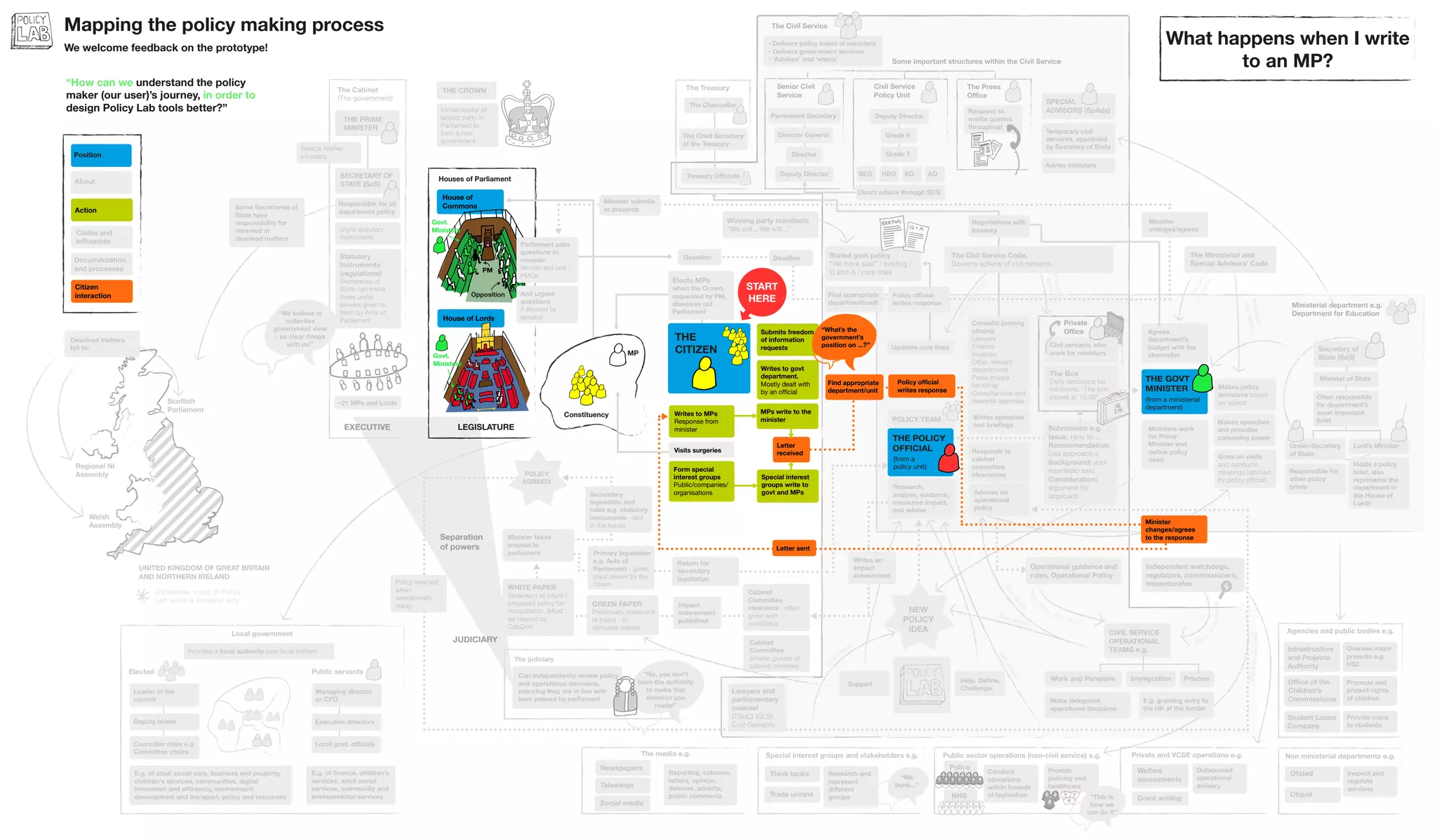 EXECUTIVE LEGISLATURE
JUDICIARY
Separation
of powers
Public sector operations (non-civil service) e.g.
Police
NHS
Private and VCSE operations e.g.
Welfare
assessments
Grant writing
Outsourced
operational
delivery
Conduct
operations
within bounds
of legislation
Provide
policing and
healthcare
The media e.g.
Newspapers
Television
Social media
Reporting, columns,
letters, opinion,
debates, adverts,
public comments
Special interest groups and stakeholders e.g.
Agencies and public bodies e.g.
Non ministerial departments e.g.
Infrastructure
and Projects
Authority
Student Loans
Company
Office of the
Children’s
Commissioner
Oversee major
projects e.g.
HS2
Promote and
protect rights
of children
Provide loans
to students
Ofsted
Ofqual
Inspect and
regulate
services
Constituency
MP
Ministerial department e.g.
Department for Education
Under-Secretary
of State
Secretary of
State (SoS)
Lord’s Minister
Minister of State
Private
Office
Giveviews
Think tanks Research and
represent
different
groupsTrade unions
“We
think...”
“This is
how we
can do it”
Holds a policy
brief, also
represents the
department in
the House of
Lords
Often responsible
for department’s
most important
brief
THE
CITIZEN
THE GOVT
MINISTER
(from a ministerial
department)
Updates core lines
Makes speeches
and provides
convening power
Makes policy
decisions based
on advice
Goes on visits
and conducts
meetings (advised
by policy official)
Negotiations with
treasury
Consults (among
others):
Lawyers
Finance
Analysts
Other relevant
departments
Press (media
handling)
Consultancies and
research agencies
Submission e.g.
Issue: How to ...
Recommendation:
Use approach x
Background: your
manifesto said
Consideration:
argument for
approach
Propriety
andethics
Propriety
andethics
The Ministerial and
Special Advisors’ Code
“Youcan...you
can’t
”
“Youcan...
youcan’t”
Responds to
cabinet
committee
clearances
Winning party manifesto
“We will... We will...”
Stated govt policy
“We have said” / briefing /
Q and A / core lines
Writes to MPs
Response from
minister
Visits surgeries
MPs write to the
minister
Letter
received
The Civil Service Code.
Governs actions of civil servants.
Find appropriate
department/unit
Minister
changes/agrees
to the response
Policy official
writes response
Letter sent
THE POLICY
OFFICIAL
(from a
policy unit)Form special
interest groups
Public/companies/
organisations
Submits freedom
of information
requests
Writes to govt
department.
Mostly dealt with
by an official
Special interest
groups write to
govt and MPs
G
ive
views
House of
Commons
House of Lords
The Cabinet
(The government)
Local government
Provides a local authority over local matters
Leader of the
council
Deputy leader
Councillor roles e.g.
Committee chairs
Managing director
or CEO
Executive directors
E.g. of finance, children’s
services, adult social
services, community and
environmental services
E.g. of adult social care, business and property,
children's services, communities, digital
innovation and efficiency, environment,
development and transport, policy and resources
Elected Public servants
Local govt. officials
~21 MPs and Lords
THE CROWN
Elects MPs
when the Crown,
requested by PM,
dissolves old
Parliament
START
HERE
Selects his/her
ministers
THE PRIME
MINISTER
Question Deadline
Policy official
writes response
Find appropriate
department/unit
Minister
changes/agrees
Minister submits
or presents
Civil Service
Policy Unit
Senior Civil
Service
The Treasury The Press
Office
SPECIAL
ADVISORS (SpAds)
SECRETARY OF
STATE (SoS)
CIVIL SERVICE
OPERATIONAL
TEAMS e.g.
Help. Define.
Challenge.
Operational guidance and
rules, Operational Policy
Work and Pensions Immigration Prisons
Independent watchdogs,
regulators, commissioners,
inspectorates
Holdtoaccount
Make delegated
operational decisions
E.g. granting entry to
the UK at the border
Hold
toaccount
“You
can... you can’t”
Give views
Give
view
s
Writes speeches
and briefings
Advises on
operational
policy
GREEN PAPER
Preliminary statement
of intent - to
stimulate debate
WHITE PAPER
Statement of intent /
proposed policy for
consultation. (Must
be cleared by
CabCom
Secondary
legislation and
rules e.g. statutory
instruments - laid
in the house
Cabinet
Committee -
smaller groups of
cabinet ministers
Cabinet
Committee
clearance - often
given with
conditions
POLICY
AGREED!
Policy enacted
when
operationally
ready
Lawyers and
parliamentary
counsel
(TSoC) (GLS)
Civil Servants
Can independently review policy
and operational decisions,
ensuring they are in line with
laws passed by parliament
“We believe in
collective
government view
- so clear things
with us!”
“What’s the
government’s
position on ...?”
Respond to
media queries
throughout
Temporary civil
servants, appointed
by Secretary of State
Civil servants who
work for ministers
Permanent Secretary
Director General
Director
Deputy Director
Deputy Director
Grade 6
Grade 7
SEO HEO EO AO
The Chancellor
The Chief Secretary
of the Treasury
Treasury Officials
Responsible for
other policy
briefs
Agrees
department’s
budget with the
chancellor
Ministers work
for Prime
Minister and
define policy
need
The Box
Daily decisions for
ministers. “The box
closes at 15:00”
Clears advice through SCS
Mapping the policy making process
We welcome feedback on the prototype!
“How can we understand the policy
maker (our user)’s journey, in order to
design Policy Lab tools better?”
The Civil Service
• Delivers policy intent of ministers
• Delivers government services
• ‘Advises’ and ‘warns’ Some important structures within the Civil Service
PM
Govt.
Ministers
Opposition
Govt.
Ministers
And urgent
questions
if allowed by
speaker
Invites leader of
largest party in
Parliament to
form a new
government
Parliament asks
questions to
minister
Written and oral -
PMQs
Advise ministers
Support
The judiciary
“No, you don’t
have the authority
to make that
decision you
made!”
Houses of Parliament
POLICY TEAM
Research,
analyse, evidence,
measures impact,
and advise
NEW
POLICY
IDEA
Return for
secondary
legislation
Responsible for all
department policy
Signs statutory
instruments
Statutory
Instruments
(regulations)
Secretaries of
State can make
these under
powers given to
them by Acts of
Parliament
Writes an
impact
assessment
Impact
assessment
published
Minister takes
propsal to
parliament
Welsh
Assembly
Scottish
Parliament
UNITED KINGDOM OF GREAT BRITAIN
AND NORTHERN IRELAND
Regional NI
Assembly
Some Secretaries of
State have
responsibility for
reserved or
devolved matters
Devolved matters
fall to:
Otherwise, most of Policy
Lab work is England only
Primary legislation
e.g. Acts of
Parliament - given
royal assent by the
crown
Action
Citizen
interaction
Position
About
Codes and
influences
Documentation
and processes
What happens when I write
to an MP?
 