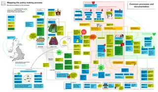 EXECUTIVE LEGISLATURE
JUDICIARY
Separation
of powers
Public sector operations (non-civil service) e.g.
Police
NHS
Private and VCSE operations e.g.
Welfare
assessments
Grant writing
Outsourced
operational
delivery
Conduct
operations
within bounds
of legislation
Provide
policing and
healthcare
The media e.g.
Newspapers
Television
Social media
Reporting, columns,
letters, opinion,
debates, adverts,
public comments
Special interest groups and stakeholders e.g.
Agencies and public bodies e.g.
Non ministerial departments e.g.
Infrastructure
and Projects
Authority
Student Loans
Company
Office of the
Children’s
Commissioner
Oversee major
projects e.g.
HS2
Promote and
protect rights
of children
Provide loans
to students
Ofsted
Ofqual
Inspect and
regulate
services
Constituency
MP
Ministerial department e.g.
Department for Education
Under-Secretary
of State
Secretary of
State (SoS)
Lord’s Minister
Minister of State
Private
Office
Giveviews
Think tanks Research and
represent
different
groupsTrade unions
“We
think...”
“This is
how we
can do it”
Holds a policy
brief, also
represents the
department in
the House of
Lords
Often responsible
for department’s
most important
brief
THE
CITIZEN
THE GOVT
MINISTER
(from a ministerial
department)
Updates core lines
Makes speeches
and provides
convening power
Makes policy
decisions based
on advice
Goes on visits
and conducts
meetings (advised
by policy official)
Negotiations with
treasury
Consults (among
others):
Lawyers
Finance
Analysts
Other relevant
departments
Press (media
handling)
Consultancies and
research agencies
Submission e.g.
Issue: How to ...
Recommendation:
Use approach x
Background: your
manifesto said
Consideration:
argument for
approach
Propriety
andethics
Propriety
andethics
The Ministerial and
Special Advisors’ Code
“Youcan...you
can’t
”
“Youcan...
youcan’t”
Responds to
cabinet
committee
clearances
Winning party manifesto
“We will... We will...”
Stated govt policy
“We have said” / briefing /
Q and A / core lines
Writes to MPs
Response from
minister
Visits surgeries
MPs write to the
minister
The Civil Service Code.
Governs actions of civil servants.
THE POLICY
OFFICIAL
(from a
policy unit)Form special
interest groups
Public/companies/
organisations
Submits freedom
of information
requests
Writes to govt
department.
Mostly dealt with
by an official
Special interest
groups write to
govt and MPs
G
ive
views
House of
Commons
House of Lords
The Cabinet
(The government)
Local government
Provides a local authority over local matters
Leader of the
council
Deputy leader
Councillor roles e.g.
Committee chairs
Managing director
or CEO
Executive directors
E.g. of finance, children’s
services, adult social
services, community and
environmental services
E.g. of adult social care, business and property,
children's services, communities, digital
innovation and efficiency, environment,
development and transport, policy and resources
Elected Public servants
Local govt. officials
~21 MPs and Lords
THE CROWN
Elects MPs
when the Crown,
requested by PM,
dissolves old
Parliament
START
HERE
Selects his/her
ministers
THE PRIME
MINISTER
Civil Service
Policy Unit
Senior Civil
Service
The Treasury The Press
Office
SPECIAL
ADVISORS (SpAds)
SECRETARY OF
STATE (SoS)
CIVIL SERVICE
OPERATIONAL
TEAMS e.g.
Help. Define.
Challenge.
Operational guidance and
rules, Operational Policy
Work and Pensions Immigration Prisons
Independent watchdogs,
regulators, commissioners,
inspectorates
Holdtoaccount
Make delegated
operational decisions
E.g. granting entry to
the UK at the border
Hold
toaccount
“You
can... you can’t”
Give views
Give
view
s
Writes speeches
and briefings
Advises on
operational
policy
GREEN PAPER
Preliminary statement
of intent - to
stimulate debate
WHITE PAPER
Statement of intent /
proposed policy for
consultation. (Must
be cleared by
CabCom
Secondary
legislation and
rules e.g. statutory
instruments - laid
in the house
Cabinet
Committee -
smaller groups of
cabinet ministers
Cabinet
Committee
clearance - often
given with
conditions
POLICY
AGREED!
Policy enacted
when
operationally
ready
Lawyers and
parliamentary
counsel
(TSoC) (GLS)
Civil Servants
Can independently review policy
and operational decisions,
ensuring they are in line with
laws passed by parliament
“We believe in
collective
government view
- so clear things
with us!”
“What’s the
government’s
position on ...?”
Respond to
media queries
throughout
Temporary civil
servants, appointed
by Secretary of State
Civil servants who
work for ministers
Permanent Secretary
Director General
Director
Deputy Director
Deputy Director
Grade 6
Grade 7
SEO HEO EO AO
The Chancellor
The Chief Secretary
of the Treasury
Treasury Officials
Responsible for
other policy
briefs
Agrees
department’s
budget with the
chancellor
Ministers work
for Prime
Minister and
define policy
need
The Box
Daily decisions for
ministers. “The box
closes at 15:00”
Clears advice through SCS
Mapping the policy making process
We welcome feedback on the prototype!
“How can we understand the policy
maker (our user)’s journey, in order to
design Policy Lab tools better?”
The Civil Service
• Delivers policy intent of ministers
• Delivers government services
• ‘Advises’ and ‘warns’ Some important structures within the Civil Service
PM
Govt.
Ministers
Opposition
Govt.
Ministers
And urgent
questions
if allowed by
speaker
Invites leader of
largest party in
Parliament to
form a new
government
Parliament asks
questions to
minister
Written and oral -
PMQs
Advise ministers
Support
The judiciary
“No, you don’t
have the authority
to make that
decision you
made!”
Houses of Parliament
POLICY TEAM
Research,
analyse, evidence,
measures impact,
and advise
NEW
POLICY
IDEA
Return for
secondary
legislation
Responsible for all
department policy
Signs statutory
instruments
Statutory
Instruments
(regulations)
Secretaries of
State can make
these under
powers given to
them by Acts of
Parliament
Writes an
impact
assessment
Impact
assessment
published
Minister takes
propsal to
parliament
Welsh
Assembly
Scottish
Parliament
UNITED KINGDOM OF GREAT BRITAIN
AND NORTHERN IRELAND
Regional NI
Assembly
Some Secretaries of
State have
responsibility for
reserved or
devolved matters
Devolved matters
fall to:
Otherwise, most of Policy
Lab work is England only
Primary legislation
e.g. Acts of
Parliament - given
royal assent by the
crown
Action
Position
About
Codes and
influences
Documentation
and processes
Common processes and
documentation
 