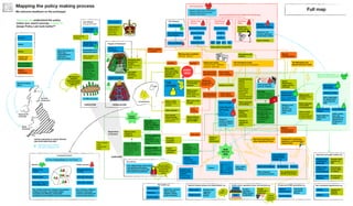 EXECUTIVE LEGISLATURE
JUDICIARY
Separation
of powers
Public sector operations (non-civil service) e.g.
Police
NHS
Private and VCSE operations e.g.
Welfare
assessments
Grant writing
Outsourced
operational
delivery
Conduct
operations
within bounds
of legislation
Provide
policing and
healthcare
The media e.g.
Newspapers
Television
Social media
Reporting, columns,
letters, opinion,
debates, adverts,
public comments
Special interest groups and stakeholders e.g.
Agencies and public bodies e.g.
Non ministerial departments e.g.
Infrastructure
and Projects
Authority
Student Loans
Company
Office of the
Children’s
Commissioner
Oversee major
projects e.g.
HS2
Promote and
protect rights
of children
Provide loans
to students
Ofsted
Ofqual
Inspect and
regulate
services
Constituency
MP
Ministerial department e.g.
Department for Education
Under-Secretary
of State
Secretary of
State (SoS)
Lord’s Minister
Minister of State
Private
Office
Giveviews
Think tanks Research and
represent
different
groupsTrade unions
“We
think...”
“This is
how we
can do it”
Holds a policy
brief, also
represents the
department in
the House of
Lords
Often responsible
for department’s
most important
brief
THE
CITIZEN
THE GOVT
MINISTER
(from a ministerial
department)
Updates core lines
Makes speeches
and provides
convening power
Makes policy
decisions based
on advice
Goes on visits
and conducts
meetings (advised
by policy official)
Negotiations with
treasury
Consults (among
others):
Lawyers
Finance
Analysts
Other relevant
departments
Press (media
handling)
Consultancies and
research agencies
Submission e.g.
Issue: How to ...
Recommendation:
Use approach x
Background: your
manifesto said
Consideration:
argument for
approach
Propriety
andethics
Propriety
andethics
The Ministerial and
Special Advisors’ Code
“Youcan...you
can’t
”
“Youcan...
youcan’t”
Responds to
cabinet
committee
clearances
Winning party manifesto
“We will... We will...”
Stated govt policy
“We have said” / briefing /
Q and A / core lines
Writes to MPs
Response from
minister
Visits surgeries
MPs write to the
minister
Letter
received
The Civil Service Code.
Governs actions of civil servants.
Find appropriate
department/unit
Minister
changes/agrees
to the response
Policy official
writes response
Letter sent
THE POLICY
OFFICIAL
(from a
policy unit)Form special
interest groups
Public/companies/
organisations
Submits freedom
of information
requests
Writes to govt
department.
Mostly dealt with
by an official
Special interest
groups write to
govt and MPs
G
ive
views
House of
Commons
House of Lords
The Cabinet
(The government)
Local government
Provides a local authority over local matters
Leader of the
council
Deputy leader
Councillor roles e.g.
Committee chairs
Managing director
or CEO
Executive directors
E.g. of finance, children’s
services, adult social
services, community and
environmental services
E.g. of adult social care, business and property,
children's services, communities, digital
innovation and efficiency, environment,
development and transport, policy and resources
Elected Public servants
Local govt. officials
~21 MPs and Lords
THE CROWN
Elects MPs
when the Crown,
requested by PM,
dissolves old
Parliament
START
HERE
Selects his/her
ministers
THE PRIME
MINISTER
Question Deadline
Policy official
writes response
Find appropriate
department/unit
Minister
changes/agrees
Minister submits
or presents
Civil Service
Policy Unit
Senior Civil
Service
The Treasury The Press
Office
SPECIAL
ADVISORS (SpAds)
SECRETARY OF
STATE (SoS)
CIVIL SERVICE
OPERATIONAL
TEAMS e.g.
Help. Define.
Challenge.
Operational guidance and
rules, Operational Policy
Work and Pensions Immigration Prisons
Independent watchdogs,
regulators, commissioners,
inspectorates
Holdtoaccount
Make delegated
operational decisions
E.g. granting entry to
the UK at the border
Hold
toaccount
“You
can... you can’t”
Give views
Give
view
s
Writes speeches
and briefings
Advises on
operational
policy
GREEN PAPER
Preliminary statement
of intent - to
stimulate debate
WHITE PAPER
Statement of intent /
proposed policy for
consultation. (Must
be cleared by
CabCom
Secondary
legislation and
rules e.g. statutory
instruments - laid
in the house
Cabinet
Committee -
smaller groups of
cabinet ministers
Cabinet
Committee
clearance - often
given with
conditions
POLICY
AGREED!
Policy enacted
when
operationally
ready
Lawyers and
parliamentary
counsel
(TSoC) (GLS)
Civil Servants
Can independently review policy
and operational decisions,
ensuring they are in line with
laws passed by parliament
“We believe in
collective
government view
- so clear things
with us!”
“What’s the
government’s
position on ...?”
Respond to
media queries
throughout
Temporary civil
servants, appointed
by Secretary of State
Civil servants who
work for ministers
Permanent Secretary
Director General
Director
Deputy Director
Deputy Director
Grade 6
Grade 7
SEO HEO EO AO
The Chancellor
The Chief Secretary
of the Treasury
Treasury Officials
Responsible for
other policy
briefs
Agrees
department’s
budget with the
chancellor
Ministers work
for Prime
Minister and
define policy
need
The Box
Daily decisions for
ministers. “The box
closes at 15:00”
Clears advice through SCS
Mapping the policy making process
We welcome feedback on the prototype!
“How can we understand the policy
maker (our user)’s journey, in order to
design Policy Lab tools better?”
The Civil Service
• Delivers policy intent of ministers
• Delivers government services
• ‘Advises’ and ‘warns’ Some important structures within the Civil Service
PM
Govt.
Ministers
Opposition
Govt.
Ministers
And urgent
questions
if allowed by
speaker
Invites leader of
largest party in
Parliament to
form a new
government
Parliament asks
questions to
minister
Written and oral -
PMQs
Advise ministers
Support
The judiciary
“No, you don’t
have the authority
to make that
decision you
made!”
Houses of Parliament
POLICY TEAM
Research,
analyse, evidence,
measures impact,
and advise
NEW
POLICY
IDEA
Return for
secondary
legislation
Responsible for all
department policy
Signs statutory
instruments
Statutory
Instruments
(regulations)
Secretaries of
State can make
these under
powers given to
them by Acts of
Parliament
Writes an
impact
assessment
Impact
assessment
published
Minister takes
propsal to
parliament
Welsh
Assembly
Scottish
Parliament
UNITED KINGDOM OF GREAT BRITAIN
AND NORTHERN IRELAND
Regional NI
Assembly
Some Secretaries of
State have
responsibility for
reserved or
devolved matters
Devolved matters
fall to:
Otherwise, most of Policy
Lab work is England only
Primary legislation
e.g. Acts of
Parliament - given
royal assent by the
crown
Action
Citizen
interaction
Position
About
Codes and
influences
Documentation
and processes
Full map
 