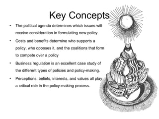 Key Concepts The political agenda determines which issues will receive consideration in formulating new policy Costs and benefits determine who supports a policy, who opposes it, and the coalitions that form to compete over a policy Business regulation is an excellent case study of the different types of policies and policy-making. Perceptions, beliefs, interests, and values all play a critical role in the policy-making process. 