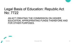 Legal Basis of Education: Republic Act
No: 7722
AN ACT CREATING THE COMMISSION ON HIGHER
EDUCATION, APPROPRIATING FUNDS THEREFORE AND
FOR OTHER PURPOSES.
9/3/20XX Presentation Title 20
 