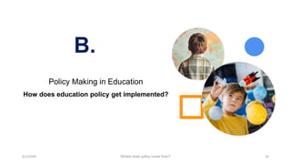 B.
Policy Making in Education
How does education policy get implemented?
9/3/20XX Where does policy come from? 24
 