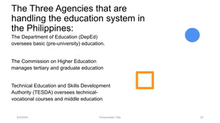 The Three Agencies that are
handling the education system in
the Philippines:
The Department of Education (DepEd)
oversees basic (pre-university) education.
The Commission on Higher Education
manages tertiary and graduate education
Technical Education and Skills Development
Authority (TESDA) oversees technical-
vocational courses and middle education
9/3/20XX Presentation Title 25
 