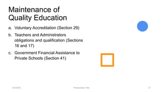 Maintenance of
Quality Education
a. Voluntary Accreditation (Section 29)
b. Teachers and Administrators
obligations and qualification (Sections
16 and 17)
c. Government Financial Assistance to
Private Schools (Section 41)
9/3/20XX Presentation Title 27
 