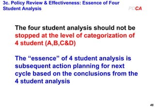 Policy management | PPT