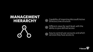 “TheF-SecureBusinessSuiteisprimarilyforusein
companieswithcomplexITinfrastructures.Thesolutionis
thereforeeasytoinstall,simpletomanagewithPolicy
Manager,andoffersprotectioninthecompanyatallIT
infrastructurelevels.“
AndréHermeneit,BIN-ControlGmbH,F-SecureGold
Partner
© F-Secure Confidential27
 