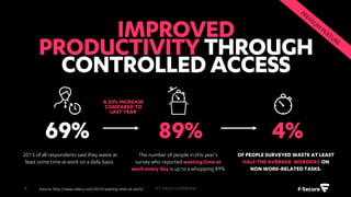 © F-Secure Confidential9
ADVANCEDPROTECTION
BOTNETBLOCKER
 