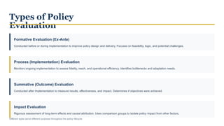 Policy_Monitoring_Evaluation_PUIBLICK ADD.pptx