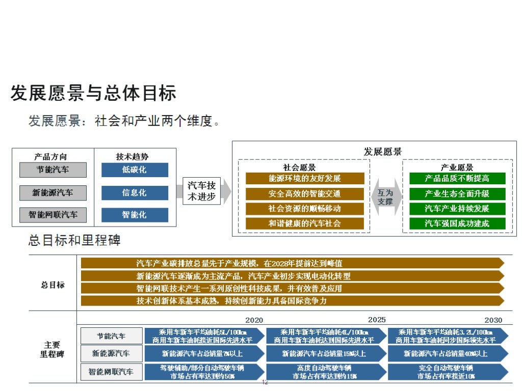 Policy of electric vehicle in china comprehensive review 20162017