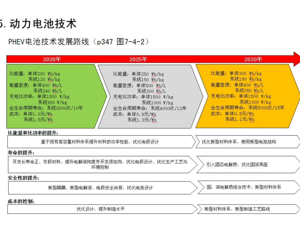 Policy of electric vehicle in china comprehensive review 20162017