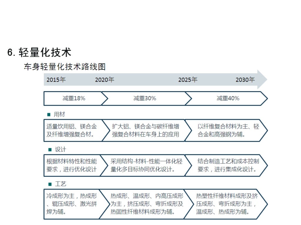 Policy of electric vehicle in china comprehensive review 20162017