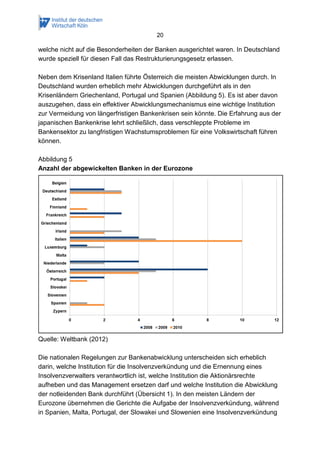 20
welche nicht auf die Besonderheiten der Banken ausgerichtet waren. In Deutschland
wurde speziell für diesen Fall das Restrukturierungsgesetz erlassen.
Neben dem Krisenland Italien führte Österreich die meisten Abwicklungen durch. In
Deutschland wurden erheblich mehr Abwicklungen durchgeführt als in den
Krisenländern Griechenland, Portugal und Spanien (Abbildung 5). Es ist aber davon
auszugehen, dass ein effektiver Abwicklungsmechanismus eine wichtige Institution
zur Vermeidung von längerfristigen Bankenkrisen sein könnte. Die Erfahrung aus der
japanischen Bankenkrise lehrt schließlich, dass verschleppte Probleme im
Bankensektor zu langfristigen Wachstumsproblemen für eine Volkswirtschaft führen
können.
Abbildung 5
Anzahl der abgewickelten Banken in der Eurozone
Quelle: Weltbank (2012)
Die nationalen Regelungen zur Bankenabwicklung unterscheiden sich erheblich
darin, welche Institution für die Insolvenzverkündung und die Ernennung eines
Insolvenzverwalters verantwortlich ist, welche Institution die Aktionärsrechte
aufheben und das Management ersetzen darf und welche Institution die Abwicklung
der notleidenden Bank durchführt (Übersicht 1). In den meisten Ländern der
Eurozone übernehmen die Gerichte die Aufgabe der Insolvenzverkündung, während
in Spanien, Malta, Portugal, der Slowakei und Slowenien eine Insolvenzverkündung
 