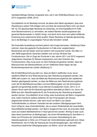 30
überlebensfähigen Banken eingesetzt wird, wie in den ESM-Beschlüssen von Juni
2013 vorgesehen (ESM, 2013)
Grundsätzlich ist ein Backstop sinnvoll, da dieser dem Markt signalisiert, dass eine
Abwicklung in jedem Fall erfolgen wird und dass die insolvente Bank nicht „too big to
fail“ ist. Ein glaubwürdiger Backstop ist notwendig, um eine Kapitalflucht im Falle
einer Bankeninsolvenz zu vermeiden, die weitere Banken beziehungsweise das
gesamte Bankensystem in Gefahr bringt, und damit durch eine sich selbst erfüllende
Erwartung eine systemische Krise auslöst. Dieser Backstop ist deshalb glaubwürdig,
da er die Beiträge im ungünstigsten Fall auf alle Schultern verteilt.
Die finanzielle Ausstattung erscheint jedoch sehr knapp bemessen. Abbildung 6 lässt
erahnen, dass das geplante Fondsvolumen im Falle einer vergleichbaren
Bankenkrise wie der letzten wohl bei weitem nicht ausreichen würde. Die allein im
Jahr 2008 abgerufenen Garantien beliefen sich auf das 36-fache des
Fondsvolumens. Die im Zuge der Eurokrise in den Jahren 2011 und 2012 insgesamt
abgerufenen Garantien für Banken entsprechen noch dem 6-fachen des
Fondsvolumens. Dies muss auch vor dem Hintergrund gesehen werden, dass die
Bilanzsummen der Bankensektoren um ein Vielfaches höher liegen als das
Bruttoinlandsprodukt der Länder (Abbildung 7).
Die EU-Beihilfeverordnung sieht vor, dass ein Bail-in stattfinden muss, bevor
staatliche Mittel für eine Restrukturierung oder Abwicklung eingesetzt werden. Der
SRM sieht zudem vor, dass die Mittel des Restrukturierungsfonds den staatlichen
Geldern gleichgesetzt werden, so dass die Mittel aus dem Restrukturierungsfonds
unter die EU-Beihilfeordnung fallen und eine Mittelvergabe von der Kommission
geprüft und genehmigt werden muss (Rat der Europäischen Union, 2013, 5). In
diesem Sinne sieht die EU-Abwicklungsrichtlinie ebenfalls ein Bail-in vor, bevor die
Mittel aus dem Abwicklungsfonds für die Finanzierung der Abwicklung eingesetzt
werden können. Grundsätzlich ist es richtig, dass Ausnahmen bei Bail-in vorgesehen
sind, sofern hierdurch weitere Gefahren für das Finanzsystem als Ganzes
abgewendet werden können, oder wenn durch ein Bail-in von diesen
Verbindlichkeiten zu höheren Verlusten bei den anderen Gläubigergruppen führt.
Auch richtig ist, dass Verbindlichkeiten, die zu einem Weiterbetrieb der essentiellen
Geschäftsteile benötigt werden, vom Bail-in ausgenommen sind, da ansonsten Spill-
overs auf andere Marktteilnehmer in Kauf genommen werden. Richtig ist aber auch,
dass diese Ausnahmen an Bedingungen, wie einem Mindestbetrag für das Bail-in in
Höhe von 8 Prozent der Verbindlichkeiten und einem Höchstbetrag für den
Abwicklungsfonds in Höhe von 5 Prozent der Verbindlichkeiten geknüpft sind. Diese
Restriktionen, die im Falle der Nutzung der Ausnahmeregelungen, das heißt den
Ausschluss bestimmter Gläubigergruppen von Bail-in, durch die nationalen
 