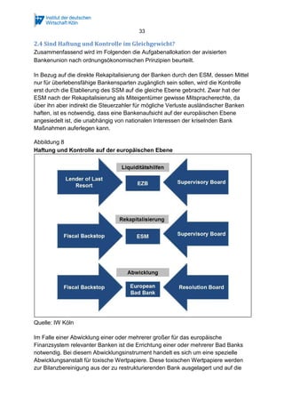 33
2.4 Sind Haftung und Kontrolle im Gleichgewicht?
Zusammenfassend wird im Folgenden die Aufgabenallokation der avisierten
Bankenunion nach ordnungsökonomischen Prinzipien beurteilt.
In Bezug auf die direkte Rekapitalisierung der Banken durch den ESM, dessen Mittel
nur für überlebensfähige Bankensparten zugänglich sein sollen, wird die Kontrolle
erst durch die Etablierung des SSM auf die gleiche Ebene gebracht. Zwar hat der
ESM nach der Rekapitalisierung als Miteigentümer gewisse Mitspracherechte, da
über ihn aber indirekt die Steuerzahler für mögliche Verluste ausländischer Banken
haften, ist es notwendig, dass eine Bankenaufsicht auf der europäischen Ebene
angesiedelt ist, die unabhängig von nationalen Interessen der kriselnden Bank
Maßnahmen auferlegen kann.
Abbildung 8
Haftung und Kontrolle auf der europäischen Ebene
Quelle: IW Köln
Im Falle einer Abwicklung einer oder mehrerer großer für das europäische
Finanzsystem relevanter Banken ist die Errichtung einer oder mehrerer Bad Banks
notwendig. Bei diesem Abwicklungsinstrument handelt es sich um eine spezielle
Abwicklungsanstalt für toxische Wertpapiere. Diese toxischen Wertpapiere werden
zur Bilanzbereinigung aus der zu restrukturierenden Bank ausgelagert und auf die
 