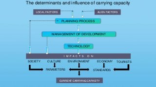 The determinants and influence of carrying capacity
LOCAL FACTORS ALIEN FACTORS
PLANNING PROCESS
MANAGEMENT OF DEVELOPMENT
TECHNOLOGY
I M P A C T S O N
ECONOMYSOCIETY ENVIRONMENT TOURISTSCULTURE
PARAMETERS STANDARDS
CURRENT CARRYING CAPACITY
 