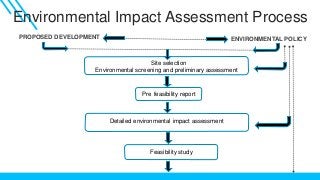 Environmental Impact Assessment Process
Site Selection Content Here
Easy to change colors,
photos and Text.
Content Here
Easy to change colors,
photos and Text.
Content Here
PROPOSED DEVELOPMENT ENVIRONMENTAL POLICY
Site selection
Environmental screening and preliminary assessment
Pre feasibility report
Detailed environmental impact assessment
Feasibility study
 