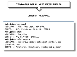 TINGKATAN DALAM KEBIJAKAN PUBLIK 
LINGKUP NASIONAL 
Kebijakan nasional 
WEWENANGMPR, Presiden, dan DPR. CONTOH : UUD, Ketetapan MPR, UU, PERPU 
Kebijakan umum 
WEWENANG : Presiden. 
CONTOH : PP, KEPPRES, INPRES. 
Kebijakan pelaksanaan 
WEWENANG :menteri/pejabat setingkat menteri dan pimpinan LPND. 
CONTOH : Peraturan, Keputusan, Instruksi pejabat  
