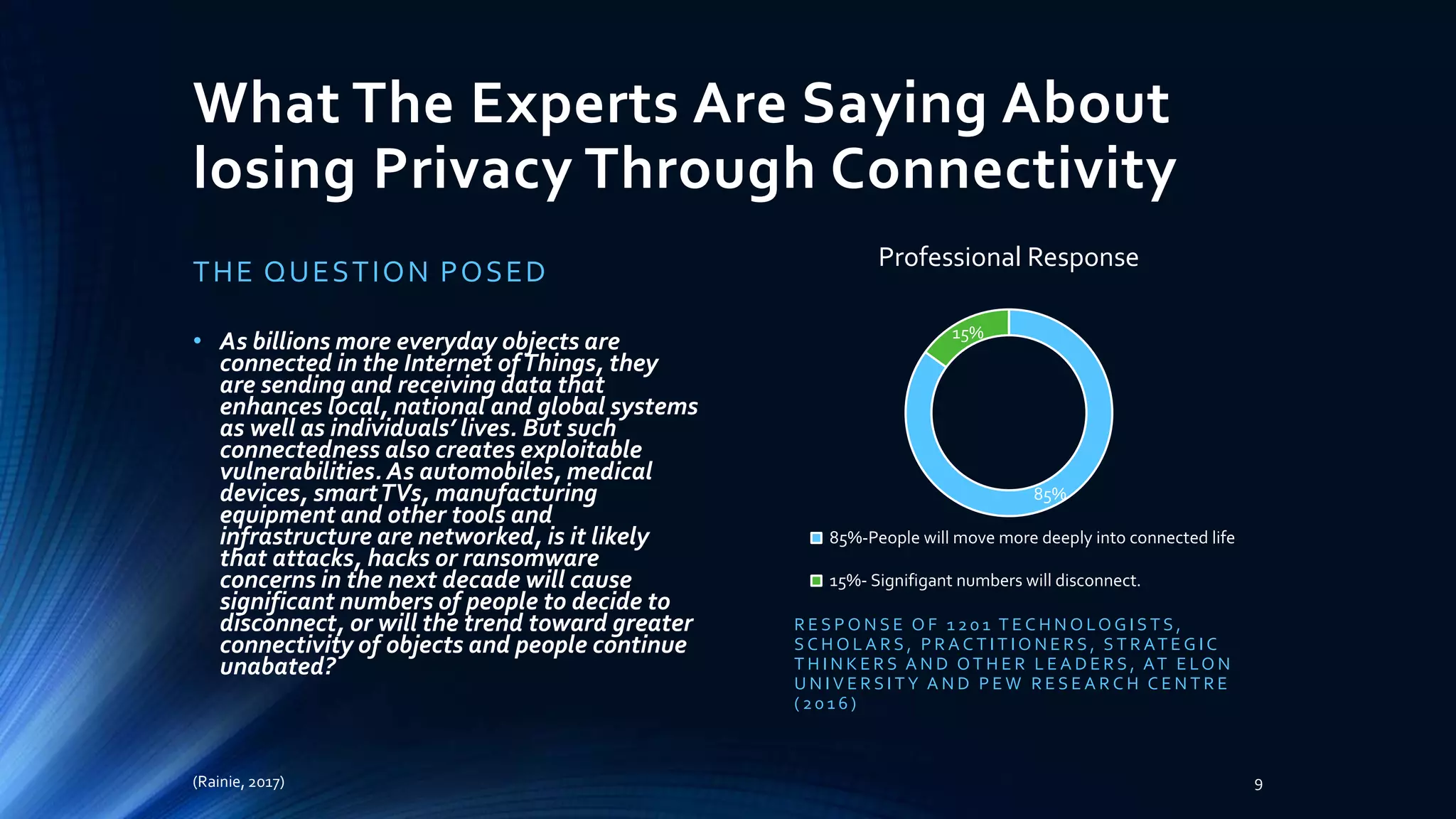 What The Experts Are Saying About
losing Privacy Through Connectivity
THE QUESTION POSED
• As billions more everyday objects are
connected in the Internet ofThings, they
are sending and receiving data that
enhances local, national and global systems
as well as individuals’ lives. But such
connectedness also creates exploitable
vulnerabilities. As automobiles, medical
devices, smartTVs, manufacturing
equipment and other tools and
infrastructure are networked, is it likely
that attacks, hacks or ransomware
concerns in the next decade will cause
significant numbers of people to decide to
disconnect, or will the trend toward greater
connectivity of objects and people continue
unabated?
R E S P O N S E O F 1 20 1 T E C H N O LO G I S T S ,
S C H O L A R S , P R A C T I T I O N E R S , S T R AT E G I C
T H I N K E R S A N D OT H E R L E A D E R S , AT E LO N
U N I V E R S I T Y A N D P E W R E S E A R C H C E N T R E
( 20 1 6 )
85%
15%
Professional Response
85%-People will move more deeply into connected life
15%- Signifigant numbers will disconnect.
(Rainie, 2017) 9
 