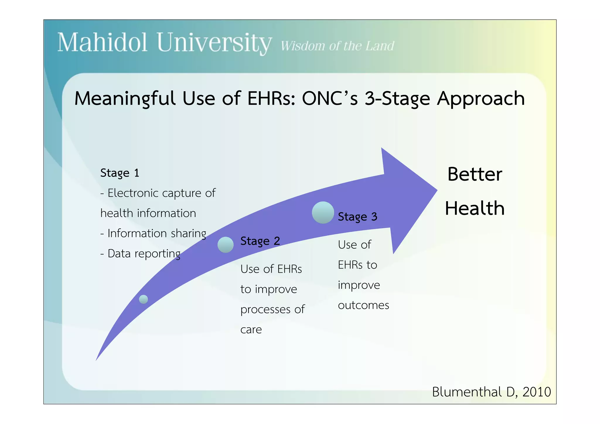 Incentives for Eligible Professionals (Doctors) 
• Medicaid incentives for eligible professionals 
– Maximum $63,750 over 6 years beginning in 2011 
• Medicare payments for eligible professionals 
– Maximum $44,000 over 5 years 
 