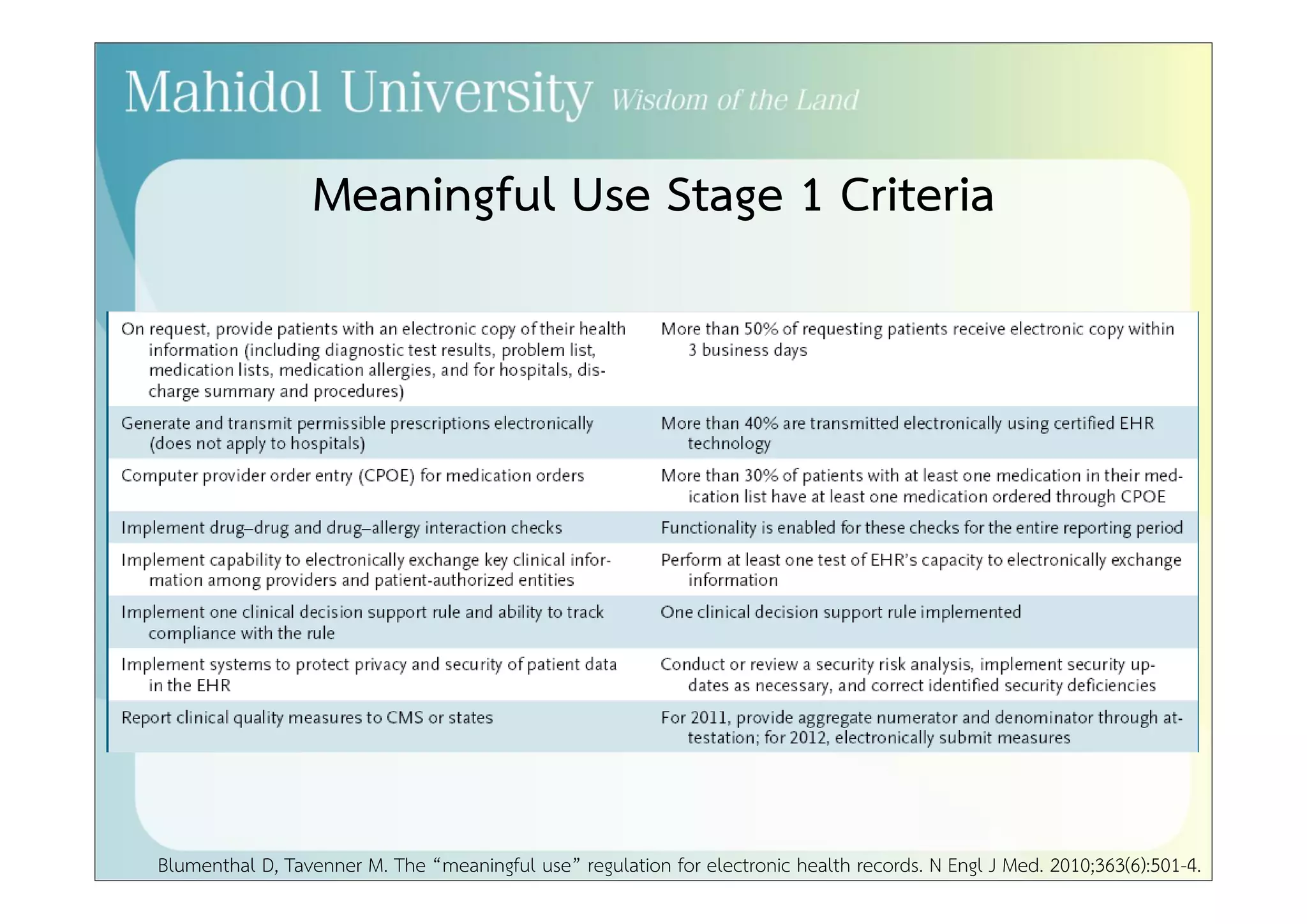 Components of Meaningful Use Regulations 
• Medicare & Medicaid Incentives for Meaningful Use of EHRs 
– Centers for Medicare and Medicaid Services (CMS) 
• Rule on Standards, Implementation Specifications & 
Certification Criteria 
• Certification Programs 
– Office of the National Coordinator for Health IT (ONC) 
 