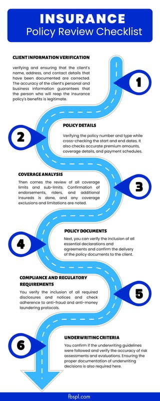 Client Insurance Checklist A Comprehensive Checklist You Need to Master Policy Review | FBSPL | PDF